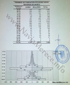 Pirámide Censo PAU Navia 2013