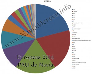 Europeas 2014 PAU Porcentajes General